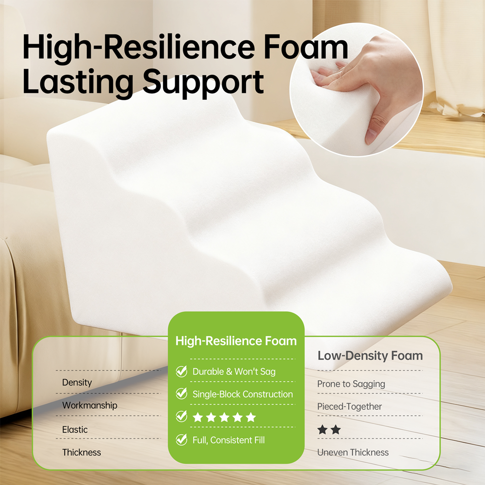 Pei's Corner high-resilience foam versus low-density foam, showcasing benefits like lasting support, no sagging, and single-block construction.