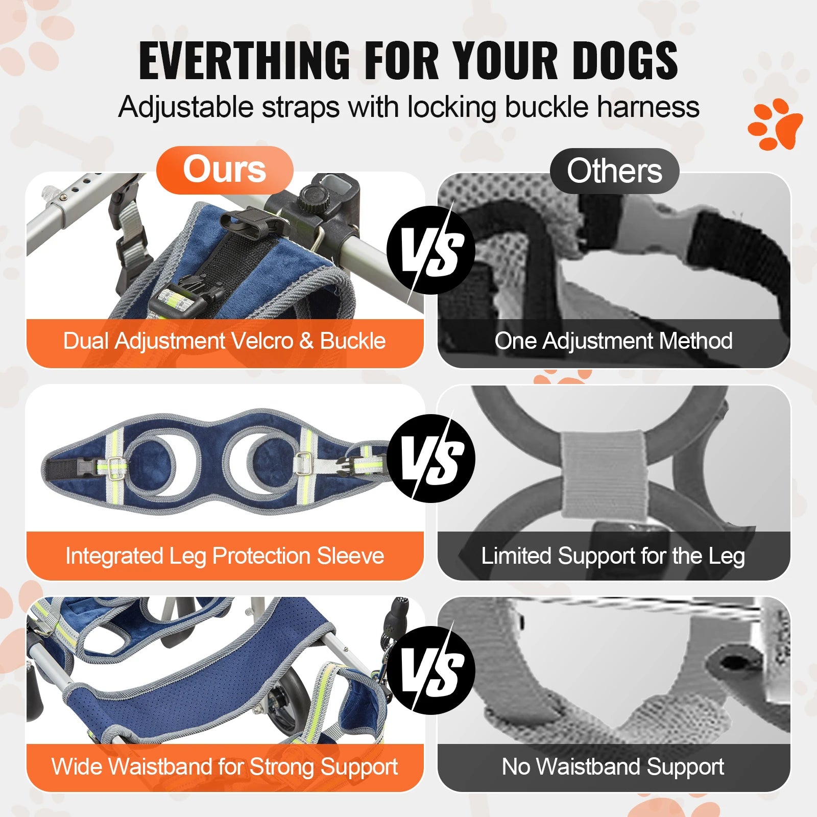 Pei's Corner everything for your dogs, featuring adjustable straps with locking buckle harness, dual adjustment Velcro and buckle, integrated leg protection sleeve, and wide waistband for strong support, compared to others with one adjustment method, limited leg support, and no waistband support